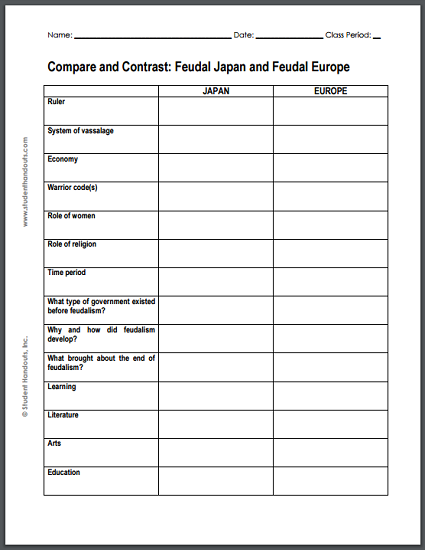 compare and contrast feudal japan and feudal europe student handouts