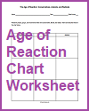 Age of Reaction Infographic Chart Worksheet