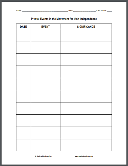 Irish Independence Pivotal Events DIY Chart Worksheet - Free to print (PDF file).