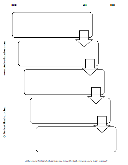 Five-Box Flow Chart - Free to print (PDF file).