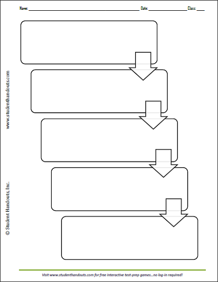 Chart With Boxes