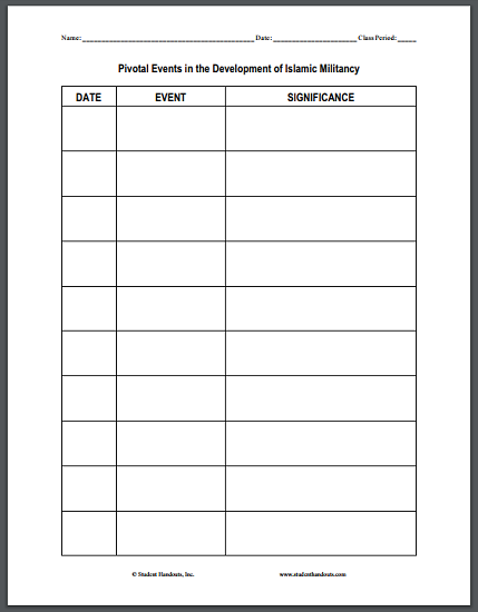 Pivotal Events in the Development of Islamic Militancy DIY Infographic Worksheet - Free to print (PDF file).