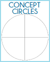 Concept Circle Maps