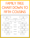 Family Tree Chart for Cousins - Genealogy Chart Showing 8 Generations Down to 5th Cousins