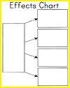 Effects Blank Chart Worksheet