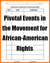 Pivotal Events in the African-American Civil Rights Movement