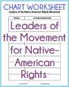Leaders of the Native-American Rights Movement