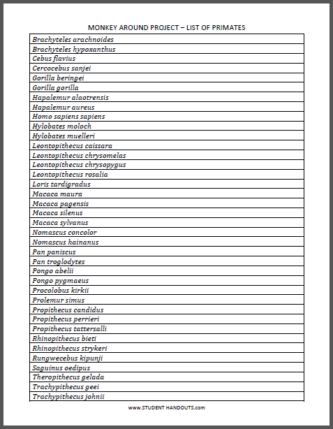 Monkey Around Project - Worksheets are free to print (PDF files) for lower elementary Science students.