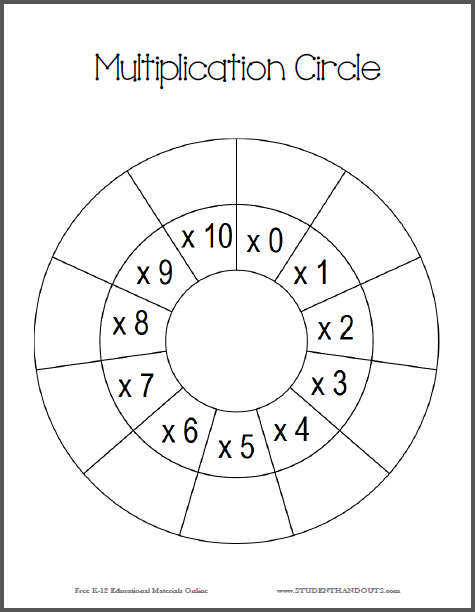 Multiplication Circle Worksheets - Free to print (PDF files) for numbers zero through ten.