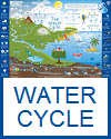 Water Cycle Chart