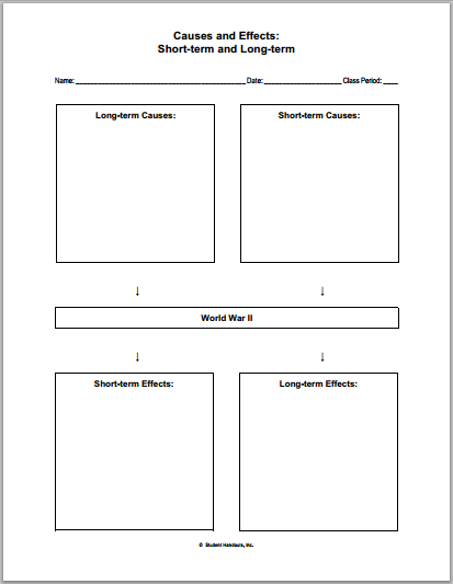 Ww2 Cause And Effect Chart