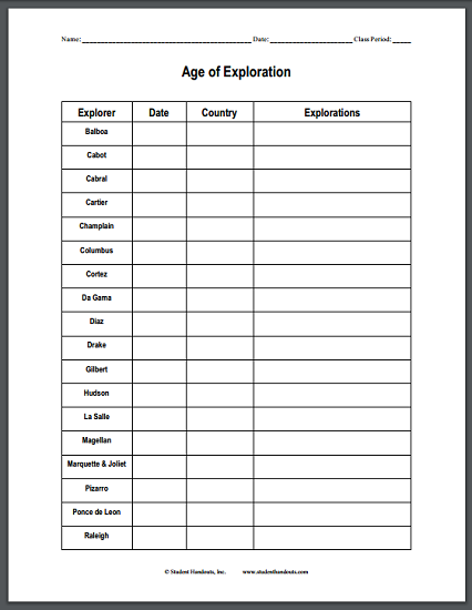 T Chart Grade 3