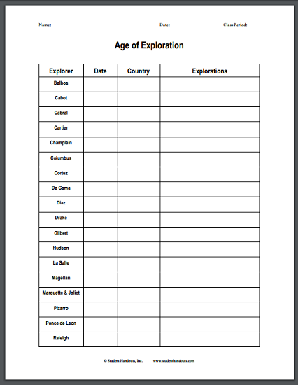 Age of Exploration Blank T-Chart | Student Handouts