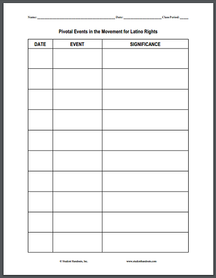 Latino Rights Movement Chart - Free to print for high school United States History students.