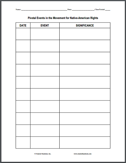 Pivotal Events in the Movement for Native-American Rights - Blank chart worksheet is free to print (PDF file).
