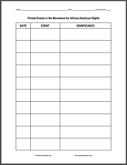 Pivotal Events in the Movement for African-American Rights - Free printable chart worksheet (PDF file) for high school United States History students.