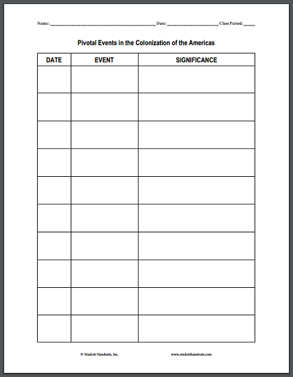 pivotal events in the colonization of the americas blank chart pictures of blank charts