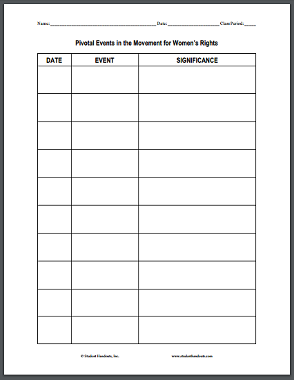 Pivotal Events in the Women's Rights Movement Blank Chart - Free to print (PDF file).