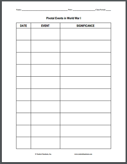 Pivotal Events in World War I Chart - Free to print (PDF file).