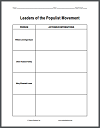 Populist Movement Leaders Blank Chart