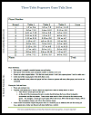Progressive Tally Score Sheet for Three Tables