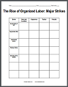 Major Strikes Blank Chart Worksheet