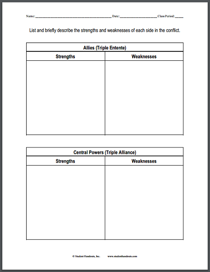 strengths and weaknesses of the allied powers in ww1