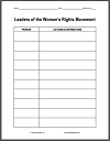 Leaders of the Women's Rights Movement Blank Chart