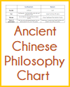 Ancient Chinese Philosophy Chart