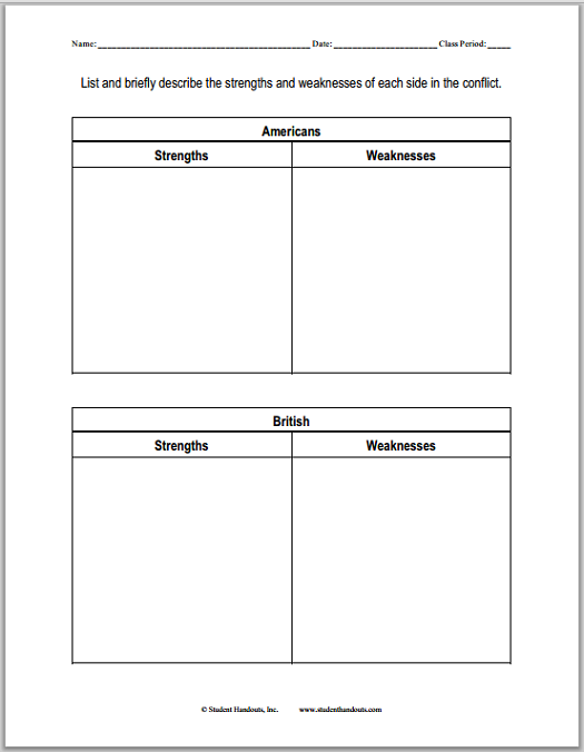 Strengths and Weaknesses of the Americans and British in the American Revolution - Free printable chart worksheet (PDF file) for high school United States History students.