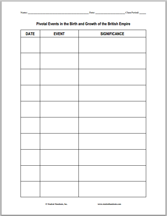 Pivotal Events in the Course of the British Empire - Blank chart worksheet is free to print (PDF file) for high school World History teachers and students.