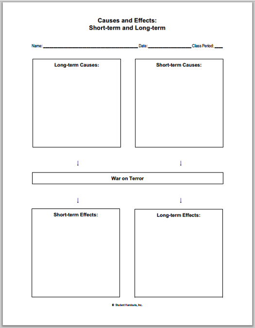 War on Terror: Causes and Effects Blank Chart - Free to print (PDF file) for high school United States History students.