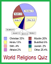World Religions DBQ Pie Chart with 5 Multiple-Choice Questions