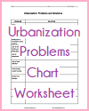 Urbanization Problems and Solutions Blank Chart Worksheet