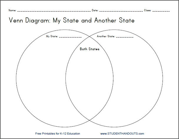 my state venn diagram printable worksheet for grades 4 12 student handouts