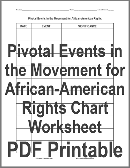 Pivotal Events in the Movement for African-American Rights - Free printable chart worksheet (PDF file) for high school United States History students.