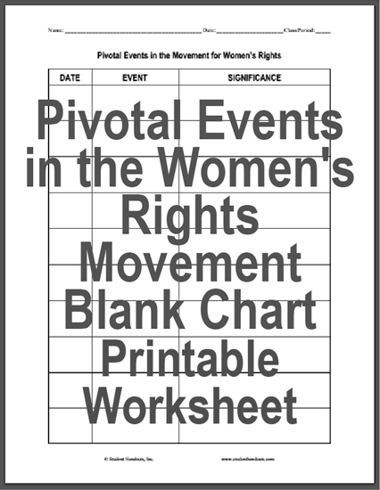 Pivotal Events in the Women's Rights Movement Blank Chart - Free to print (PDF file).