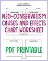 Causes and Effects of Neo-Conservatism Blank Chart Worksheet Causes and Effects of Neo-Conservatism Blank Chart Worksheet