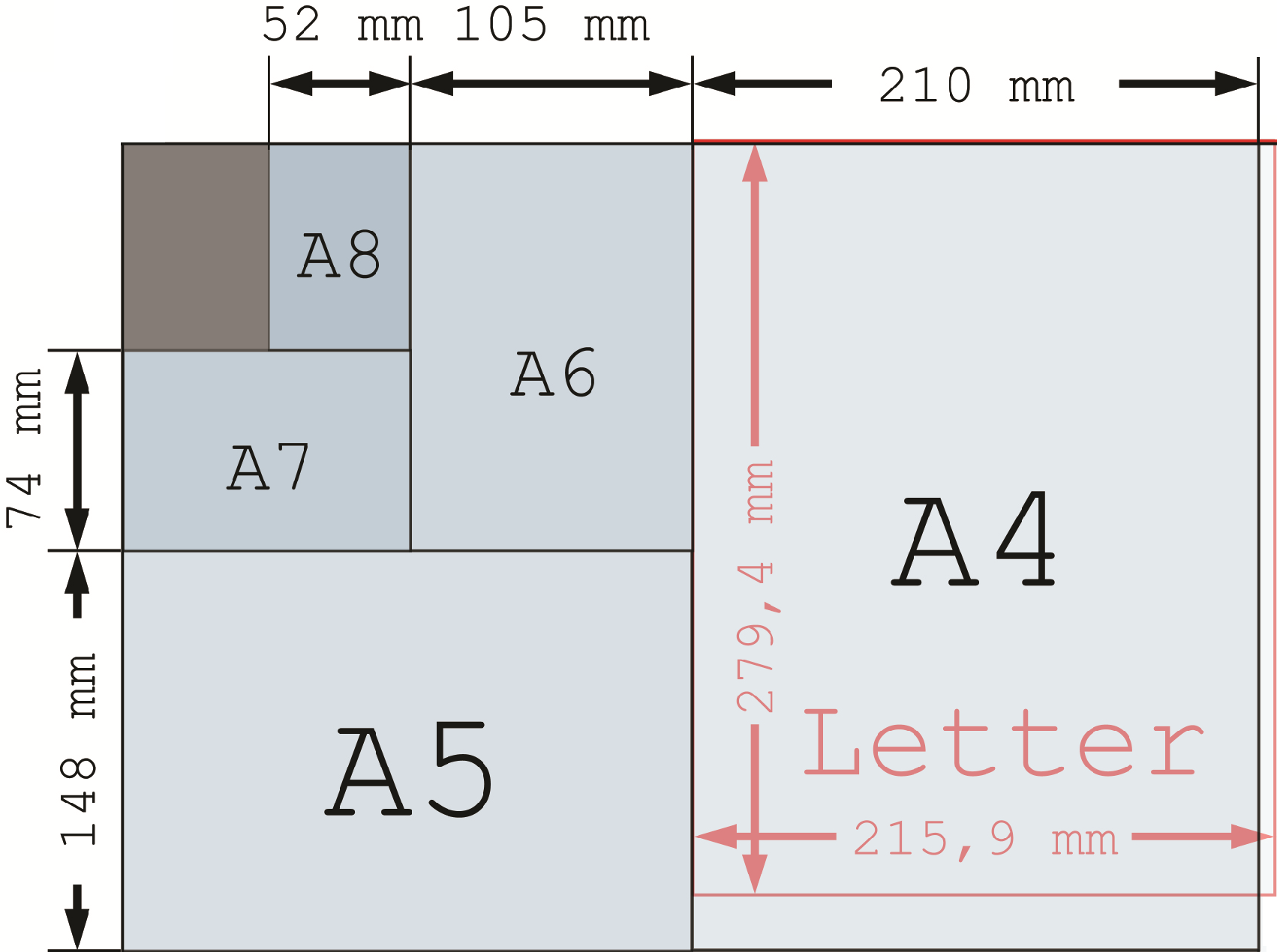 Our documents are formatted to the standard U.S. paper size of 8.5" x 11" (21.59 cm x 27.94 cm). As you can see, this American paper size is very similar to the A4 international paper size (21 cm x 29.7 cm).