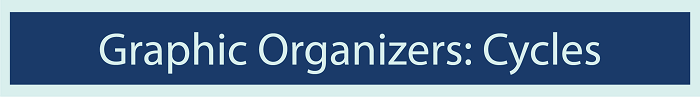 Graphic Organizers PLANERIUM Printables