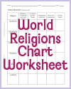 DIY World Religions Infographic Worksheet