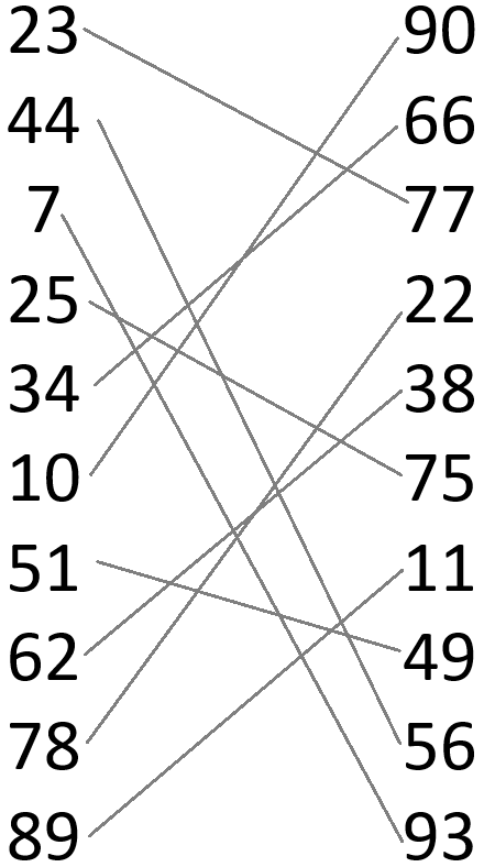 First One Hundred Days of School Primary Math Worksheet - Addition Answer Key