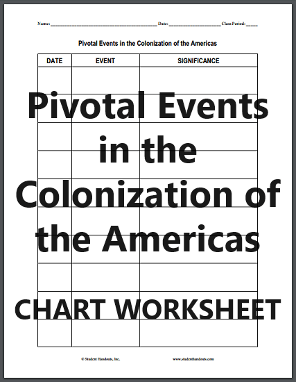 Pivotal Events in the Colonization of the Americas - Students complete this free printable chart worksheet (PDF file), listing and describing major events of the colonization of the Americas.