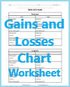Gains and Losses Chart Worksheet