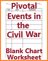 Pivotal Events in the Civil War Blank Chart