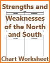 Strengths and Weaknesses of the North and South Chart