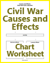Civil War Causes and Effects Chart Worksheet
