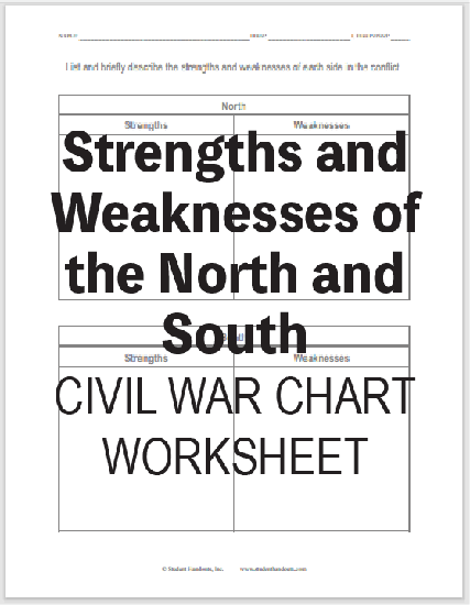 Strengths and Weaknesses of the North and South - United States Civil War worksheet is free to print (PDF file) for high school American History students. Free to print (PDF file).