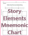 Story Elements Mnemonic Chart Worksheet