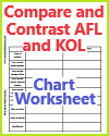 Compare and Contrast AFL and KOL Blank Chart Worksheet